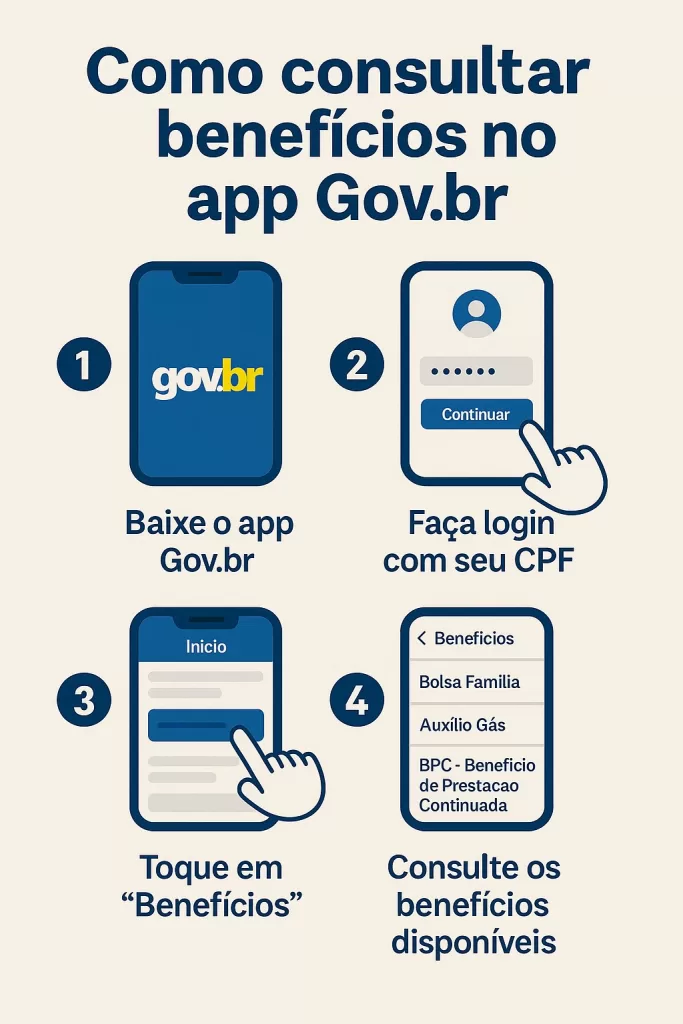 Como consultar benefícios no app Gov.br (Passo a Passo Atualizado 2025). ChatGPT Image 31 de mai. de 2025.