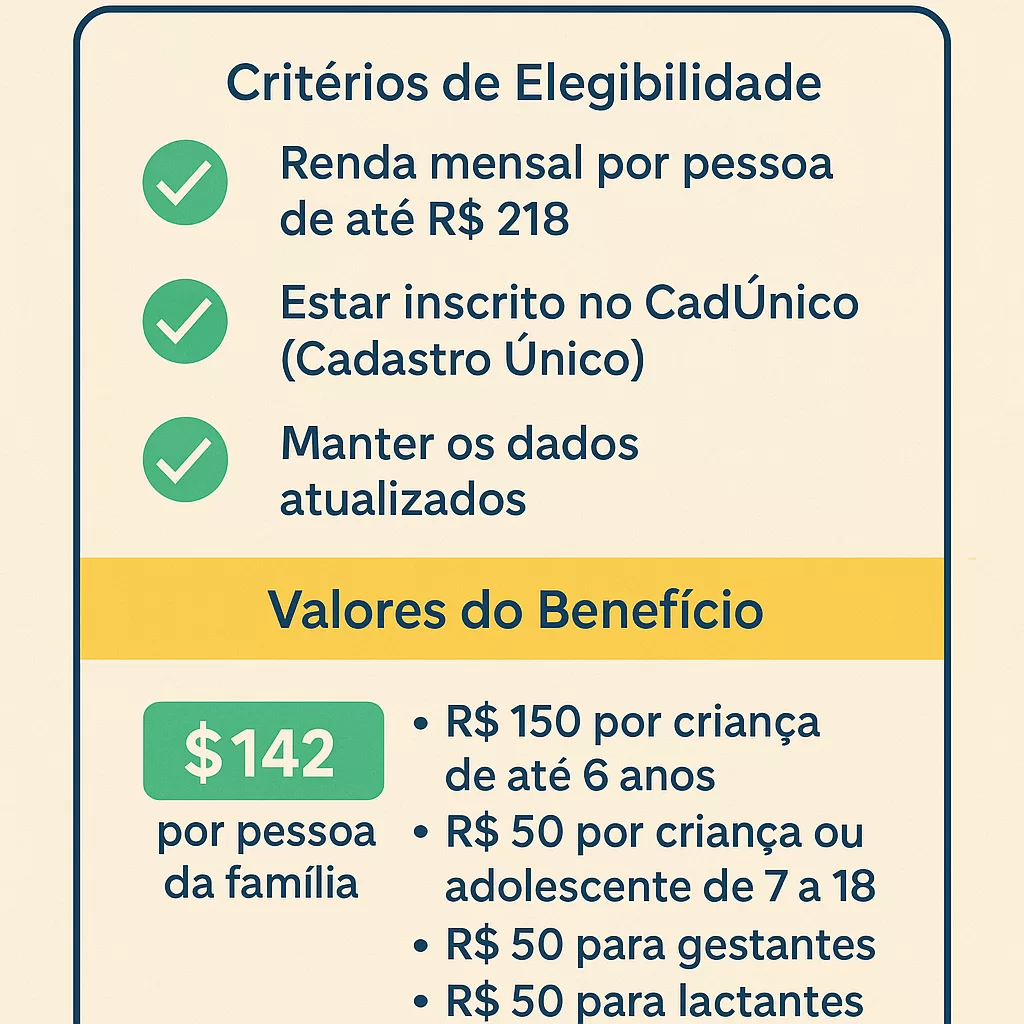 Quem tem direito ao Bolsa Família em 2025? ChatGPT Image 22 de jun. de 2025, 15_13_00